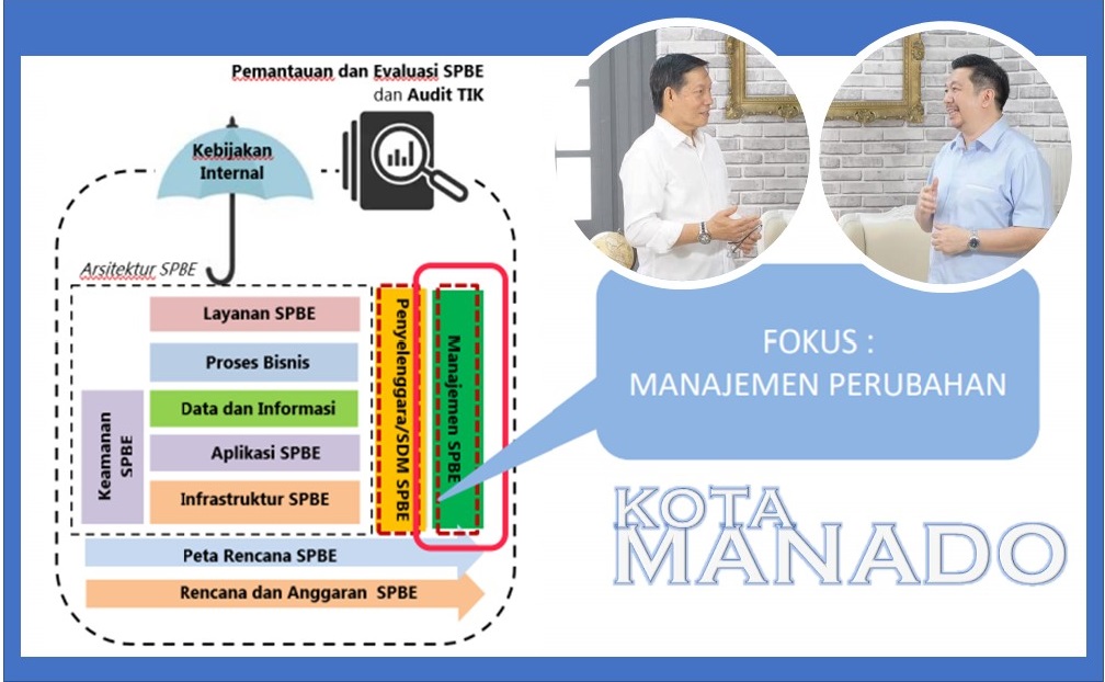 Pemkot Manado Masuk Evaluasi Sistem Pemerintahan Berbasis Elektronik(SPBE) Tahun 2020